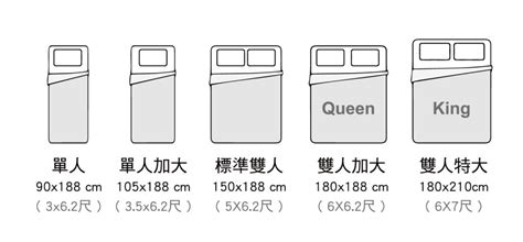 床的風水|這樣睡不NG！床的10大風水全公開 